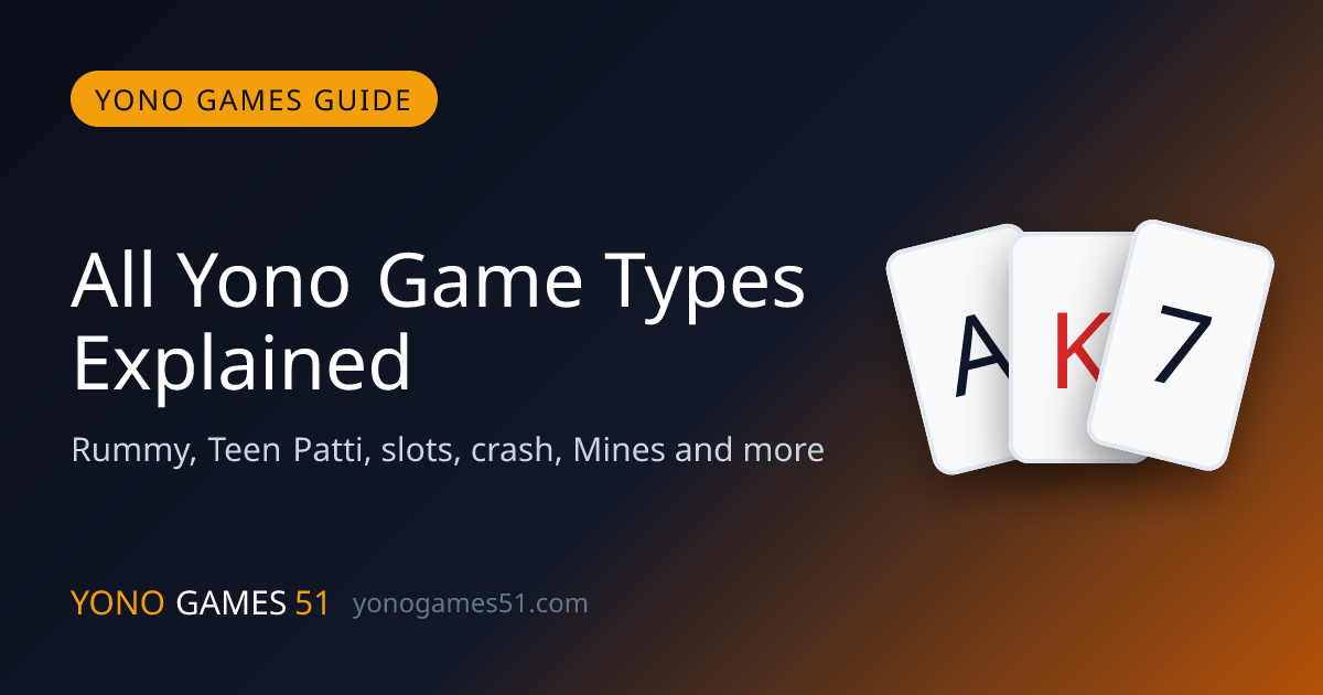 Overview of all Yono game types including rummy, Teen Patti, Dragon vs Tiger, slots, crash and Mines